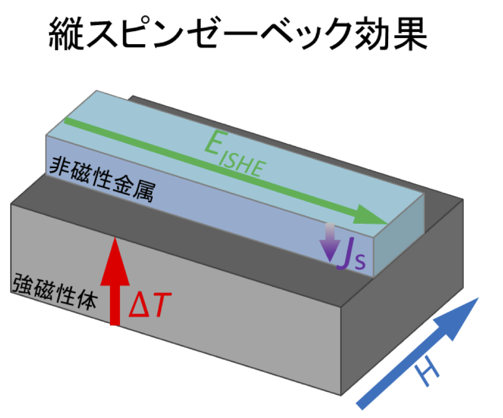 スピンゼーベック素子