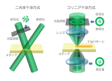 ホログラムメモリ